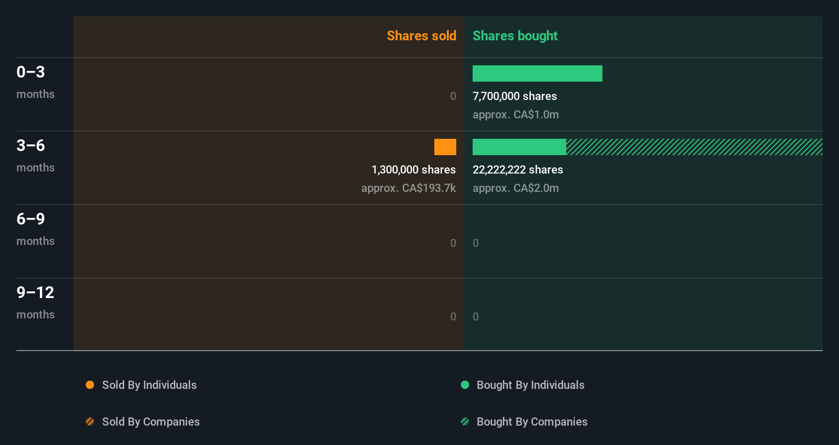 insider-trading-volume