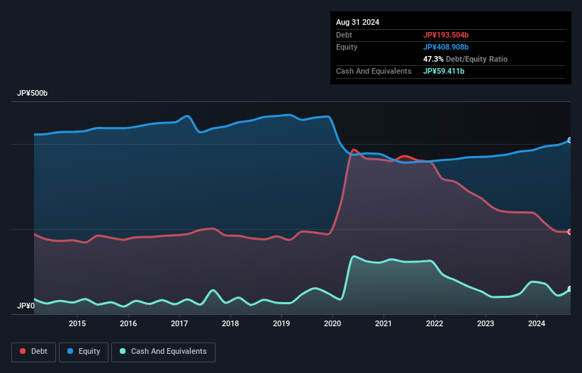 debt-equity-history-analysis