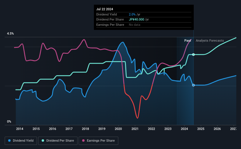 historic-dividend