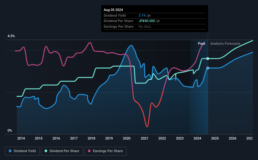 historic-dividend