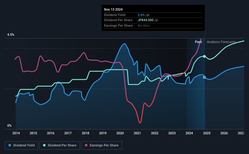 historic-dividend