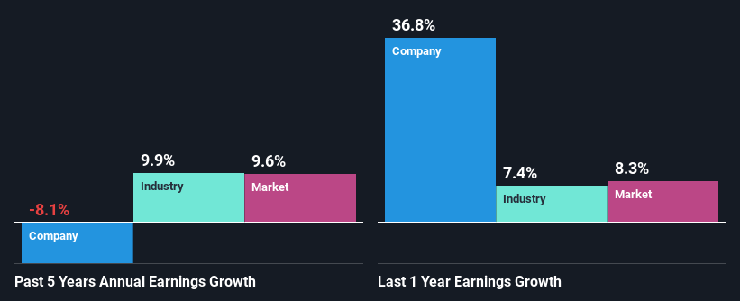 past-earnings-growth