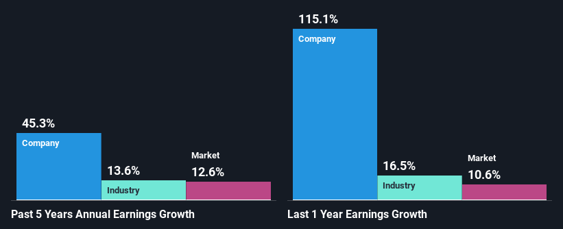 past-earnings-growth