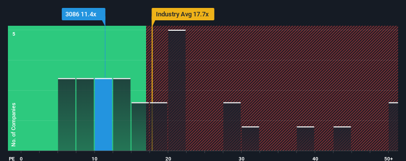 pe-multiple-vs-industry