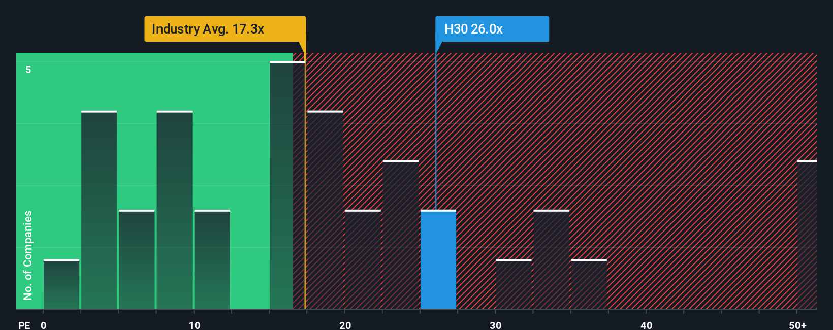 pe-multiple-vs-industry
