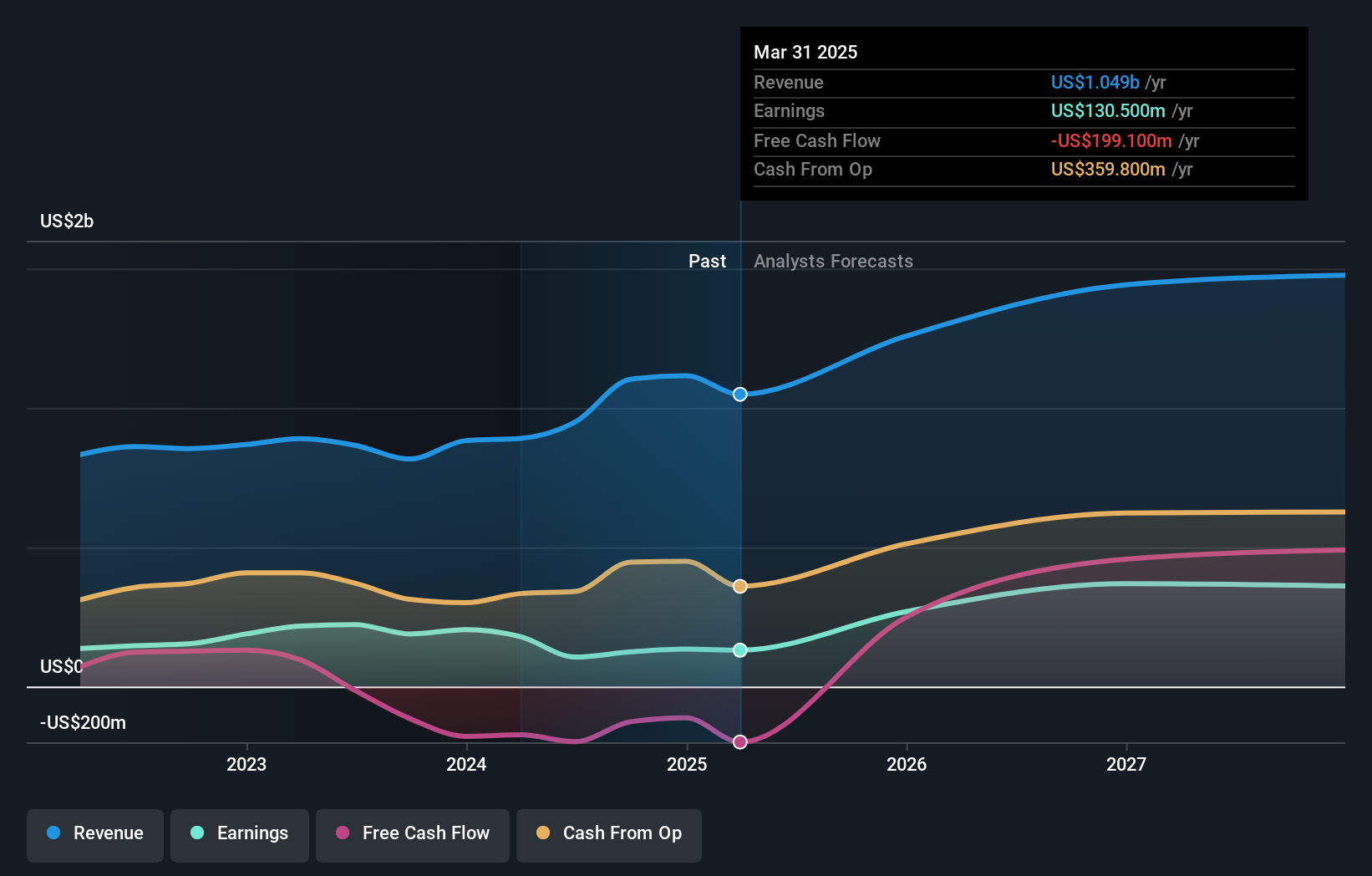 earnings-and-revenue-growth