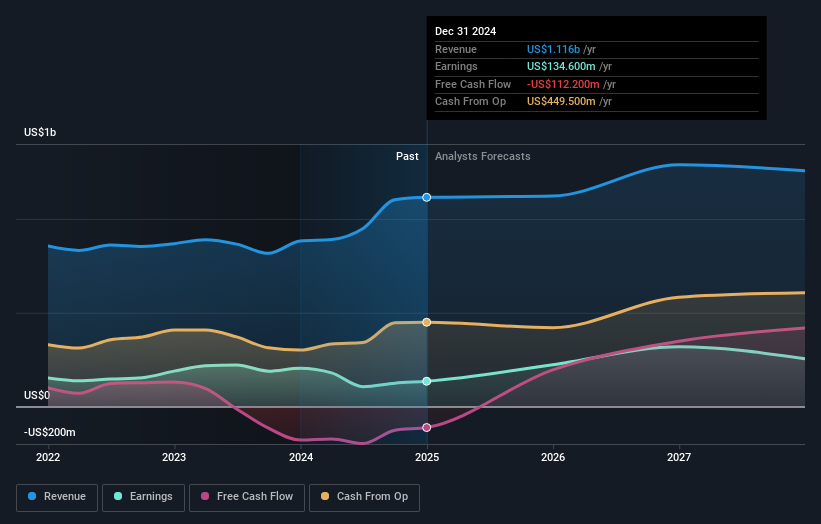 earnings-and-revenue-growth