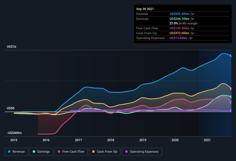 earnings-and-revenue-history