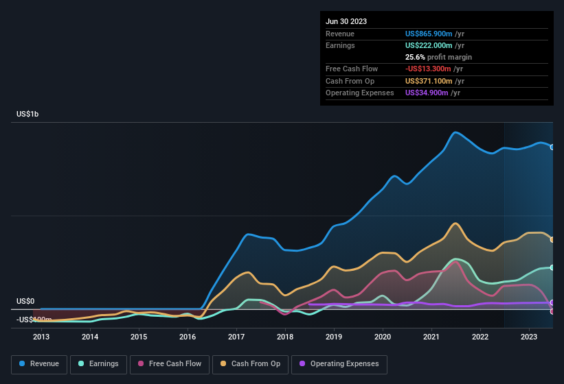 earnings-and-revenue-history