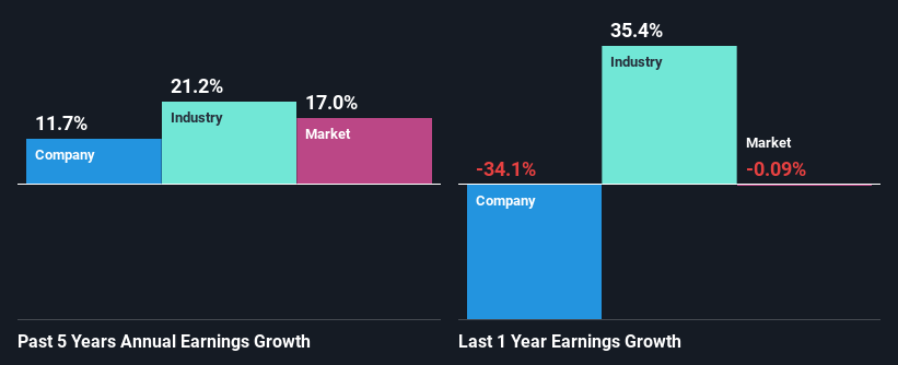 past-earnings-growth