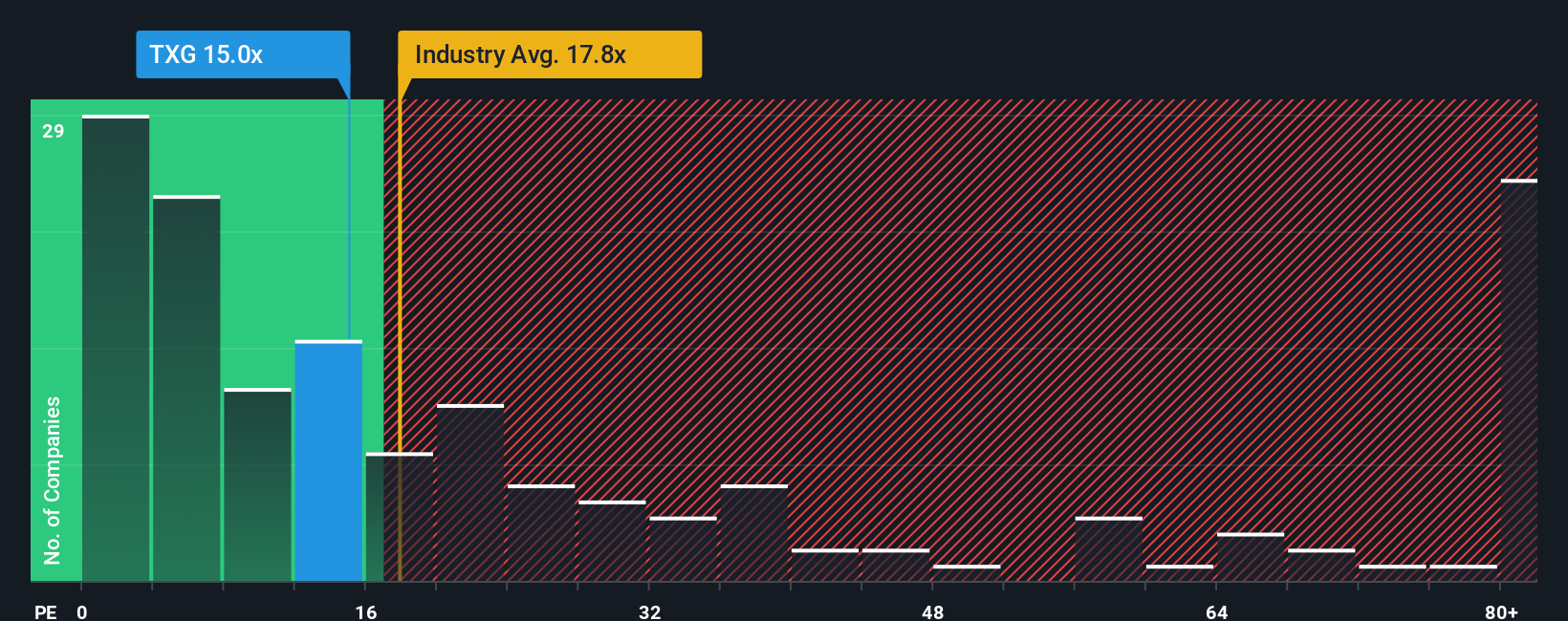 pe-multiple-vs-industry