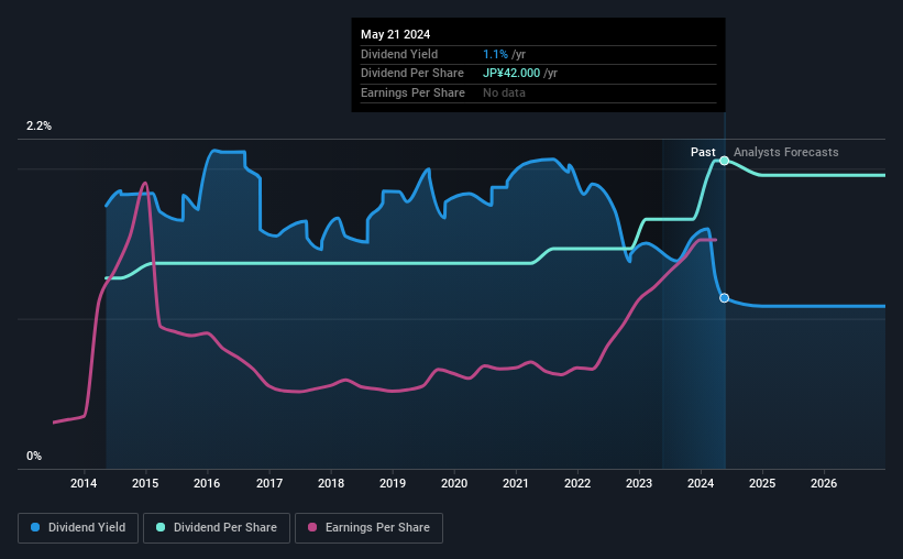 historic-dividend