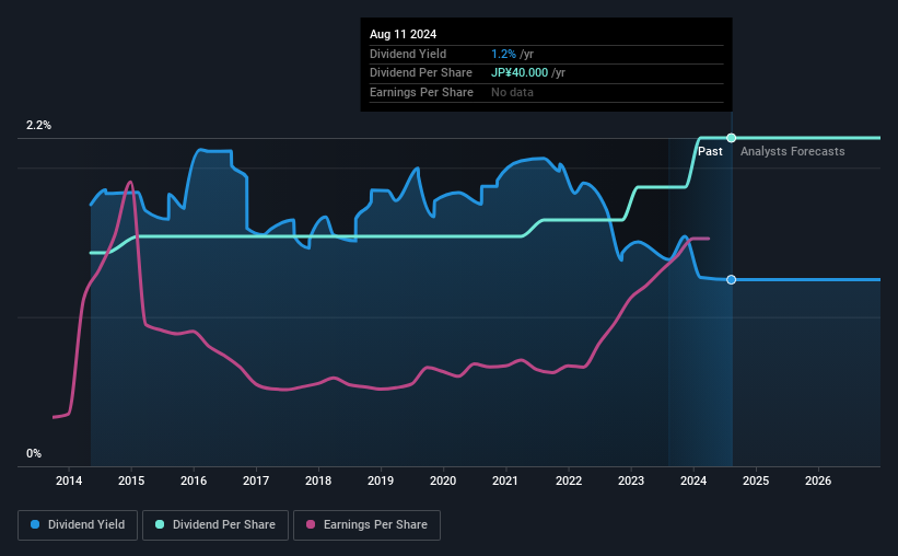 historic-dividend