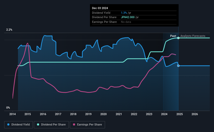 historic-dividend