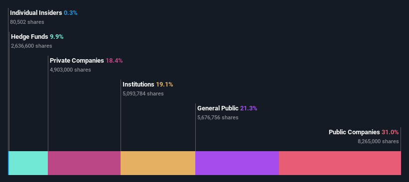 ownership-breakdown