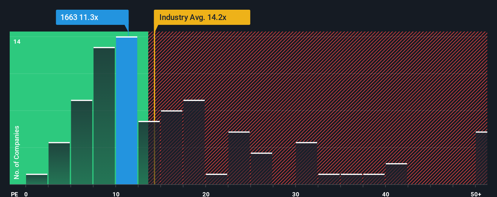 pe-multiple-vs-industry