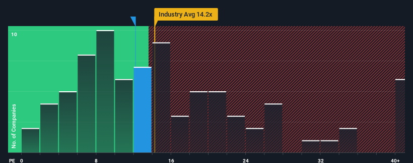 pe-multiple-vs-industry