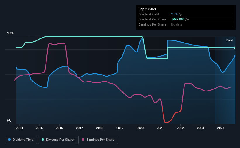 historic-dividend