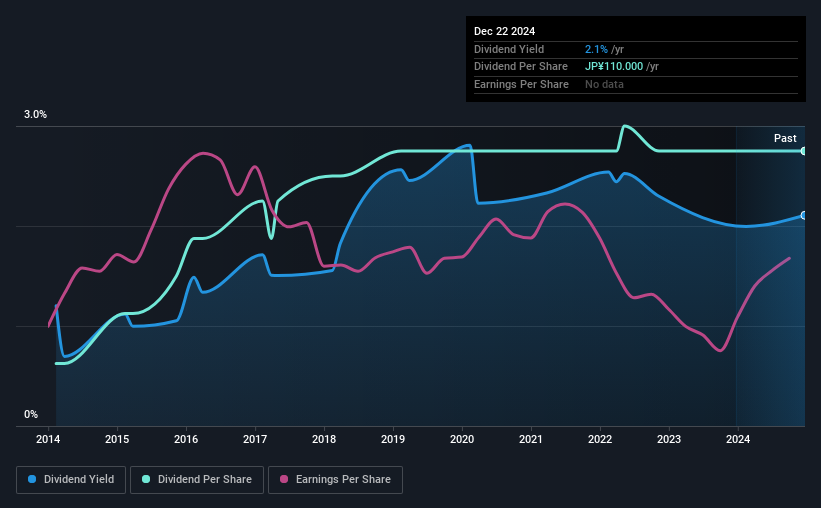 historic-dividend