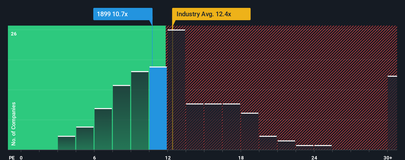 pe-multiple-vs-industry