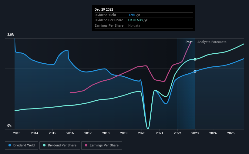 historic-dividend