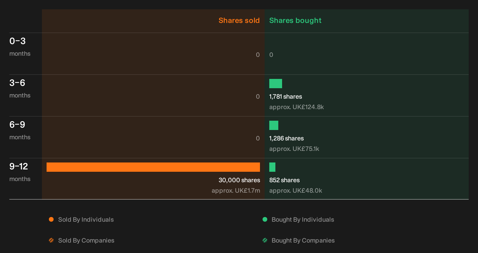 insider-trading-volume
