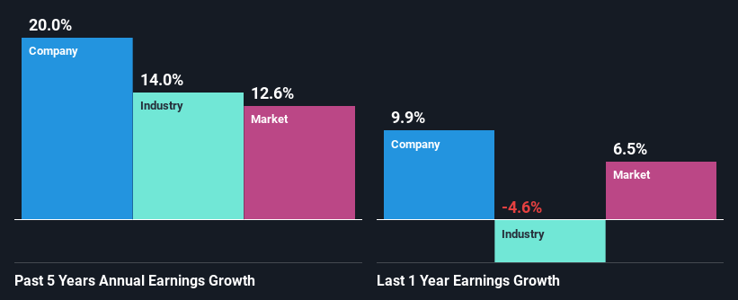 past-earnings-growth