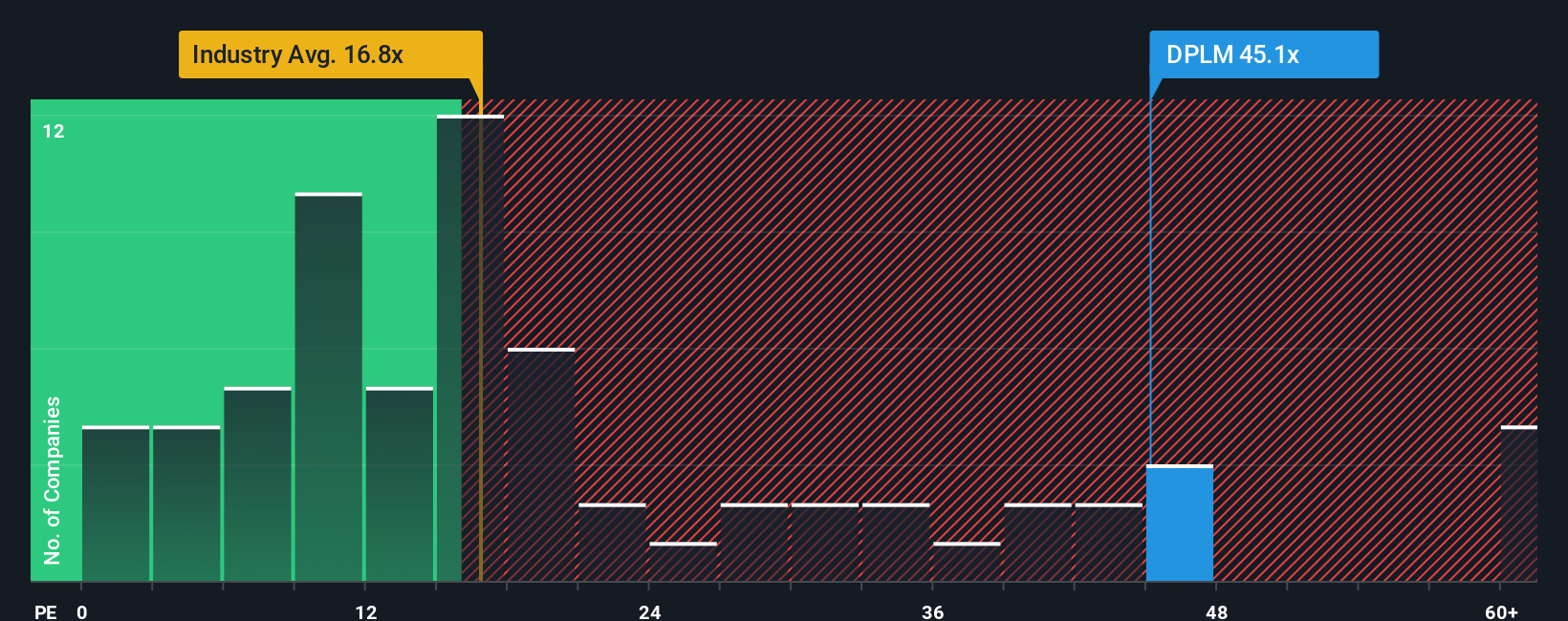 pe-multiple-vs-industry