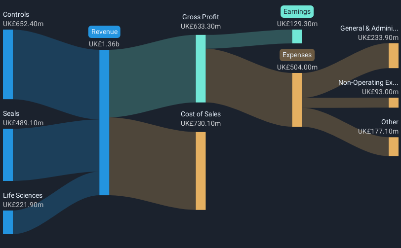 revenue-and-expenses-breakdown