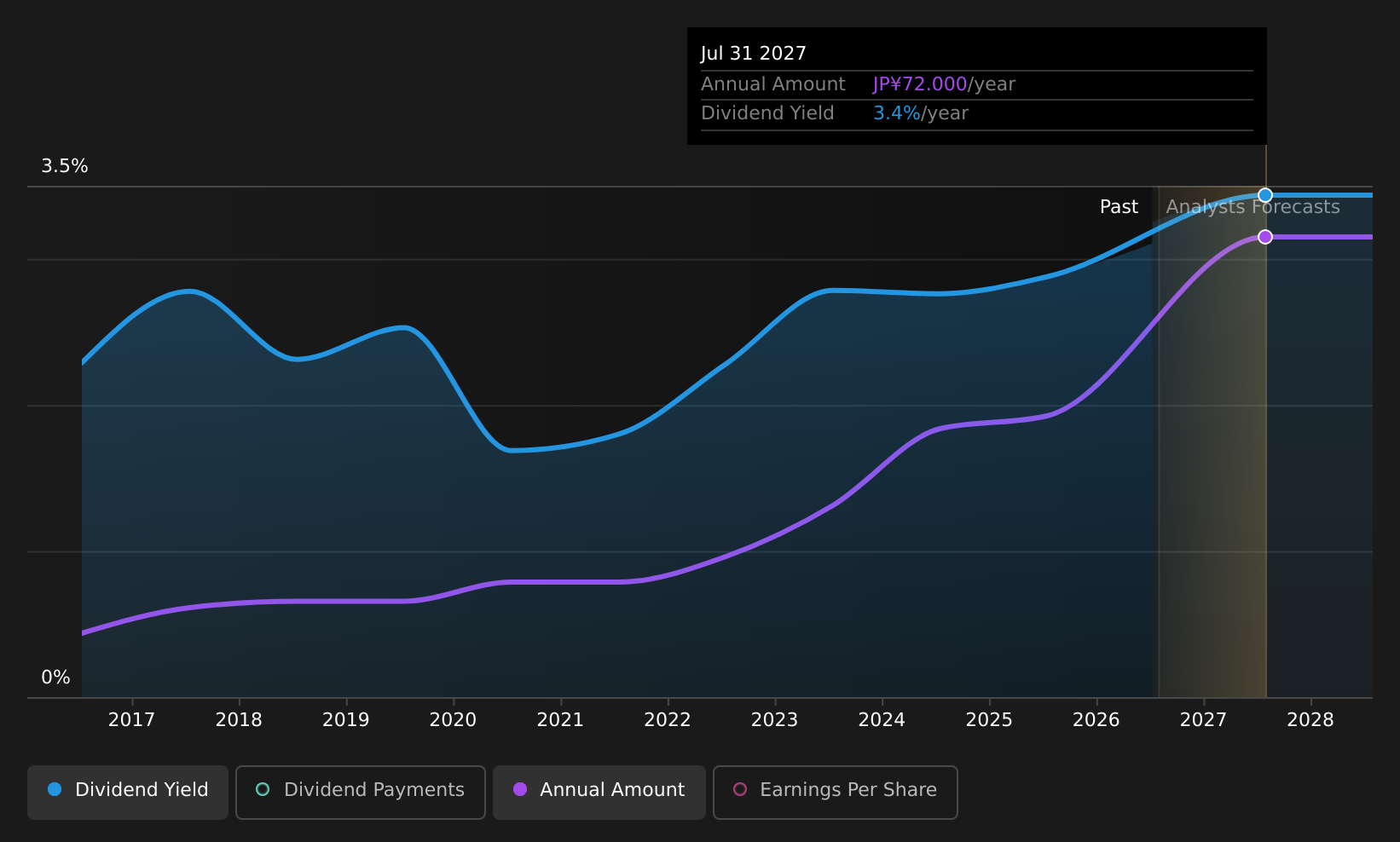 historic-dividend