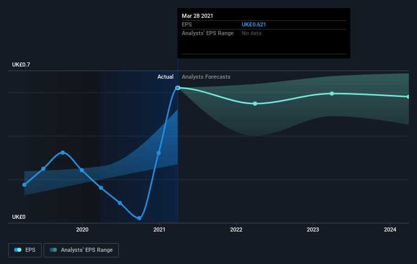 earnings-per-share-growth