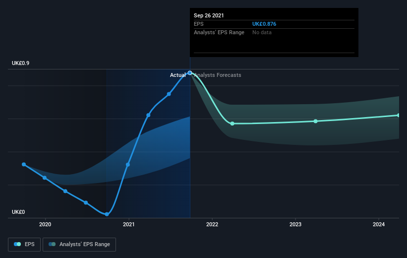 earnings-per-share-growth