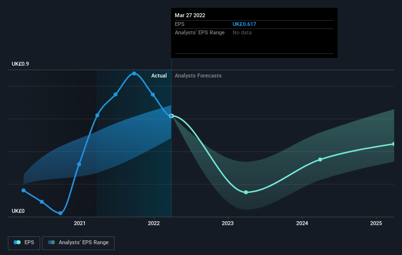 earnings-per-share-growth