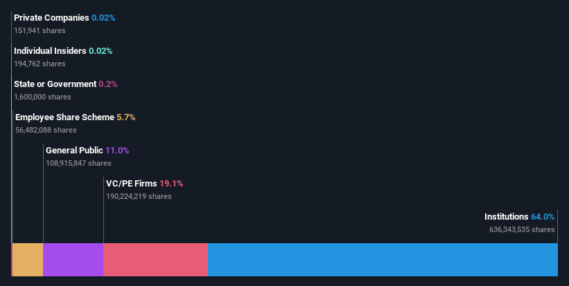 ownership-breakdown