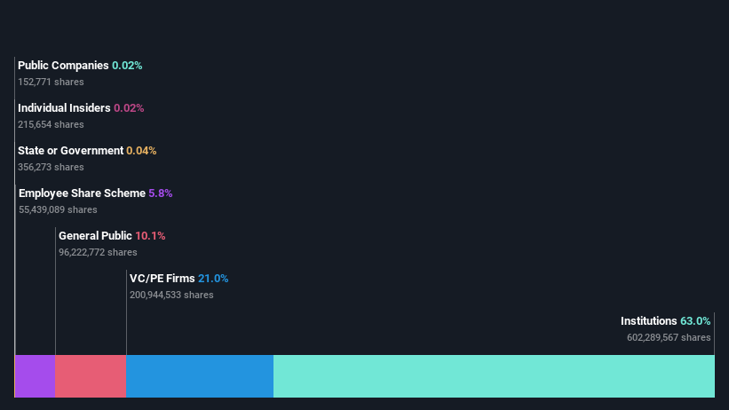 ownership-breakdown