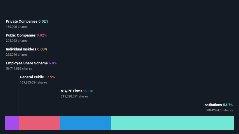 ownership-breakdown