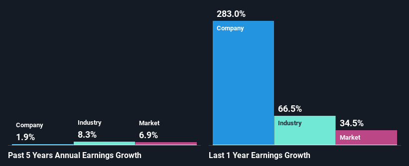 past-earnings-growth