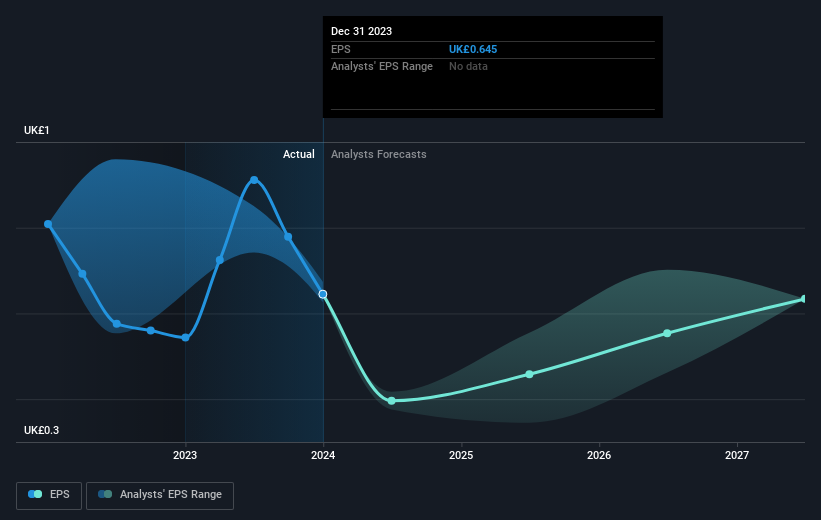 earnings-per-share-growth