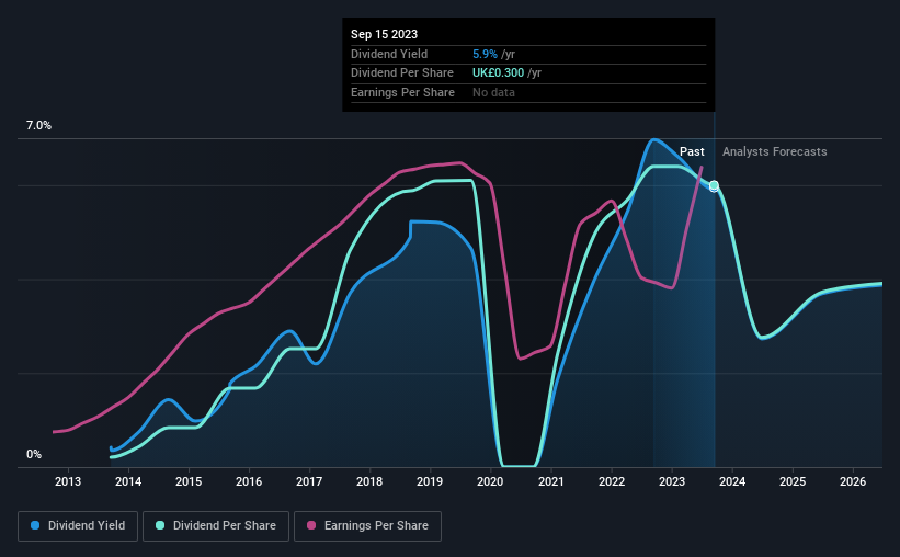 historic-dividend