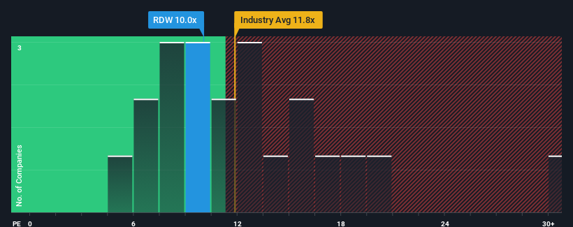 pe-multiple-vs-industry