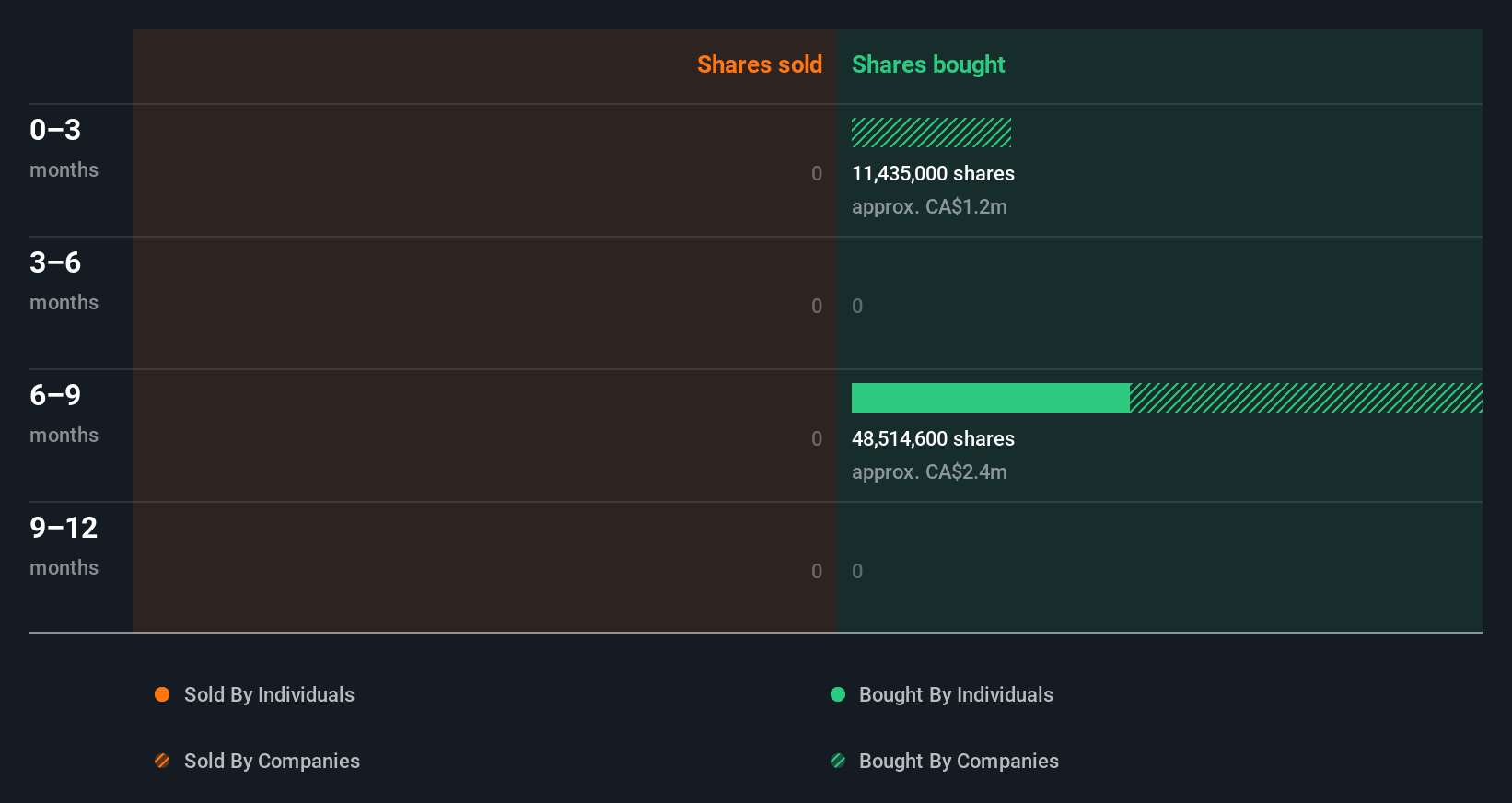 insider-trading-volume