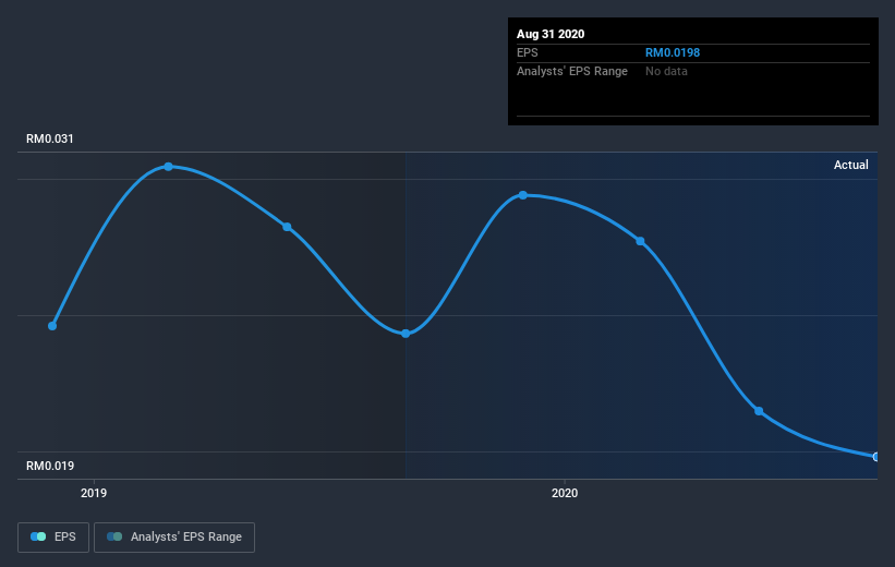 earnings-per-share-growth