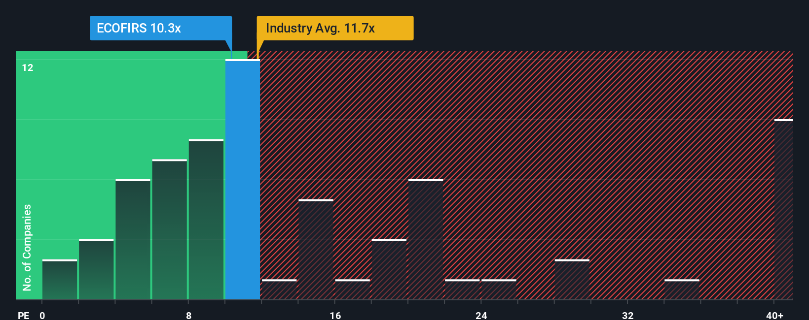 pe-multiple-vs-industry