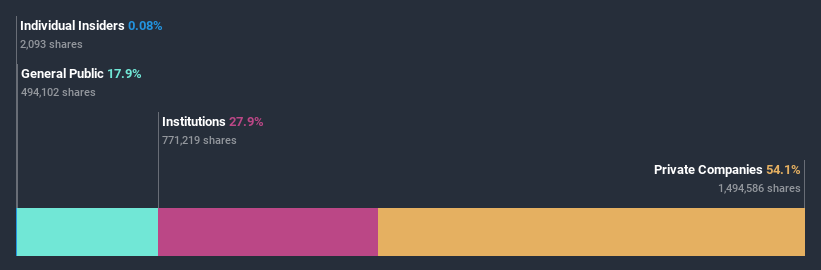 ownership-breakdown