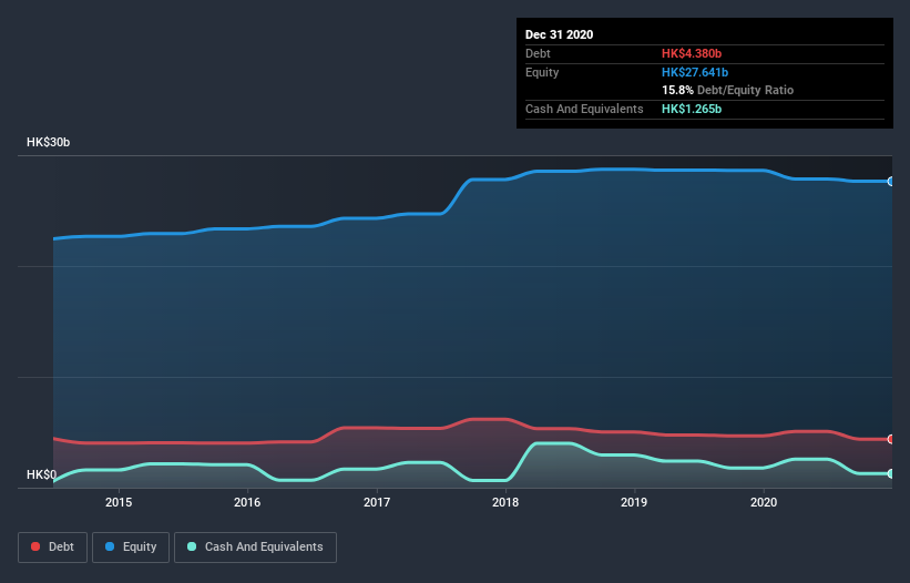 debt-equity-history-analysis