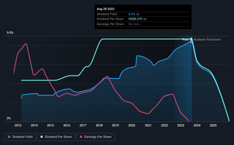 historic-dividend