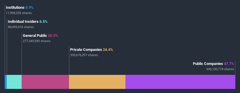 ownership-breakdown