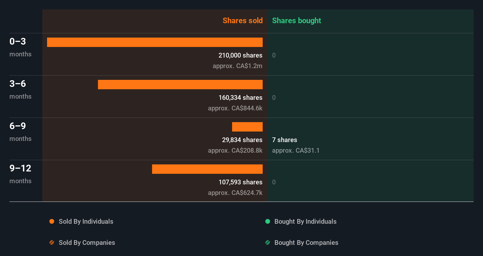 insider-trading-volume