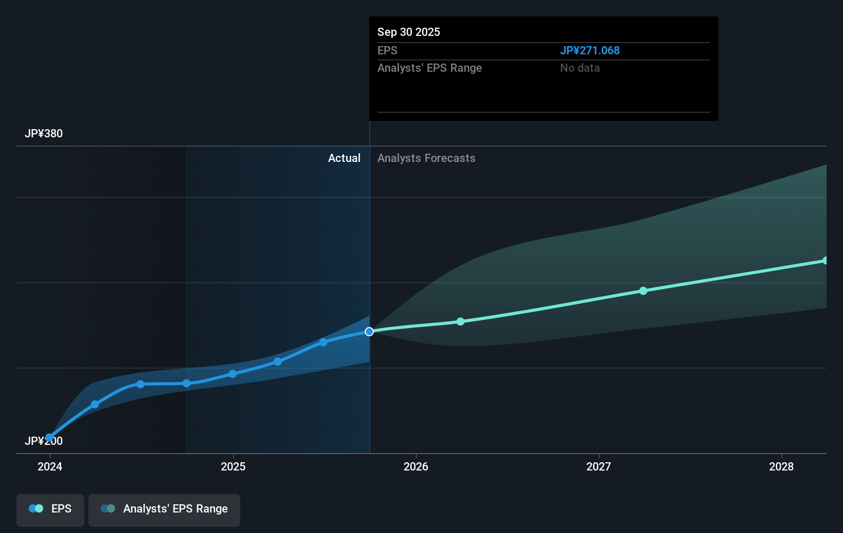 earnings-per-share-growth