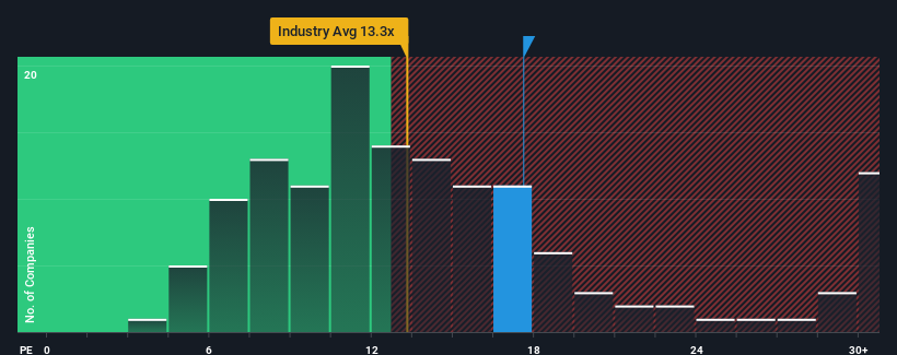 pe-multiple-vs-industry